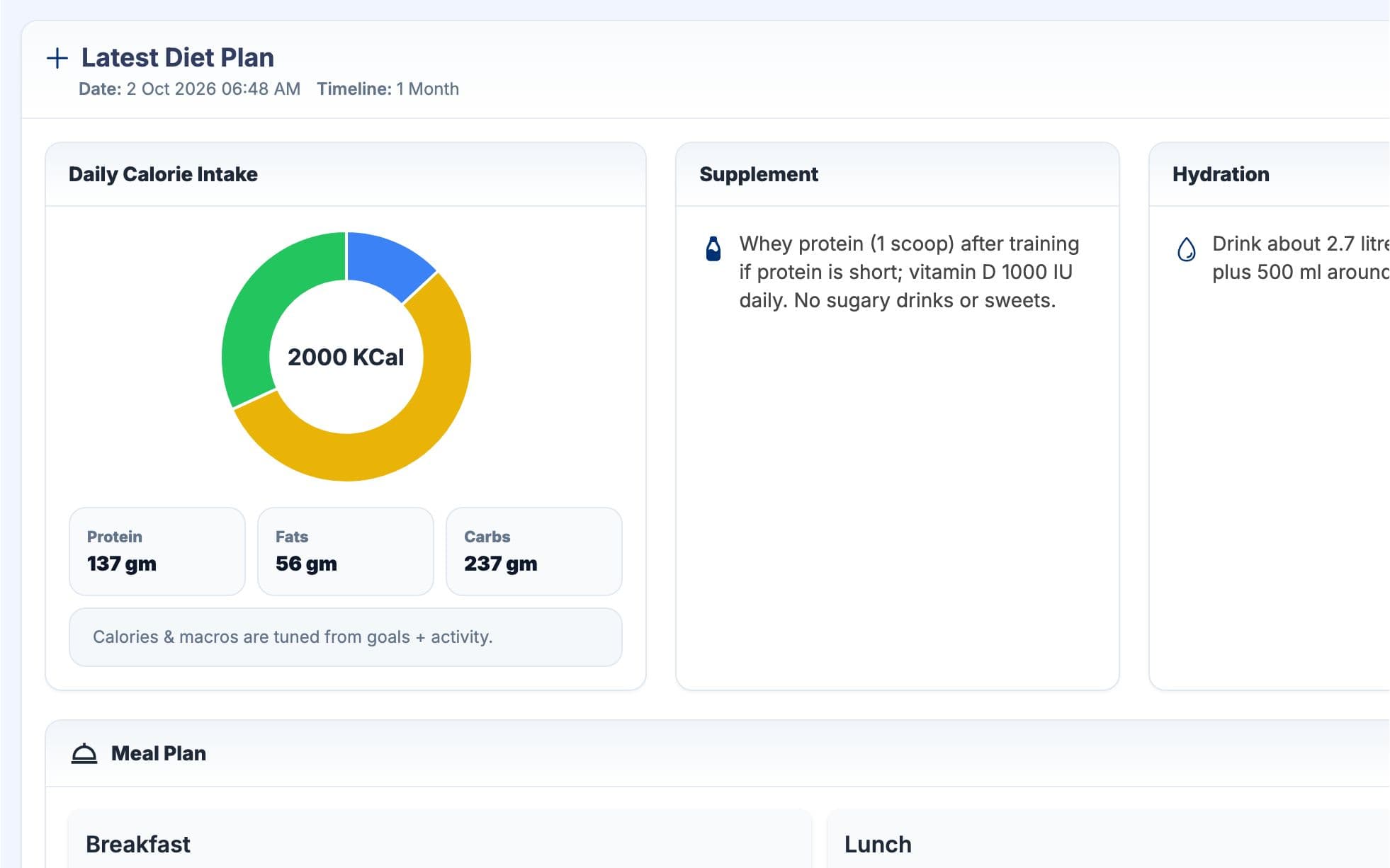 Latest AI diet plan for a client with daily calories, supplements and hydration