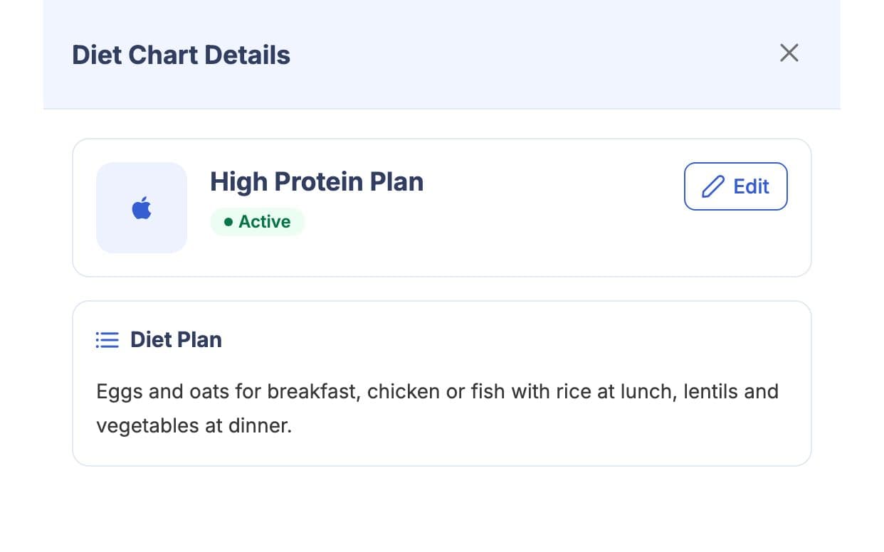 Diet chart details with the meals and notes for the day