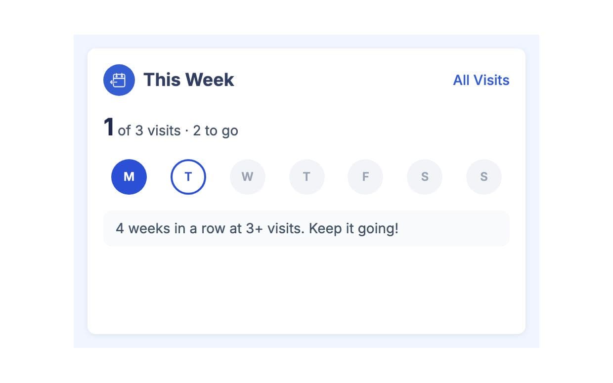 This Week card on the member home with visits against the weekly goal