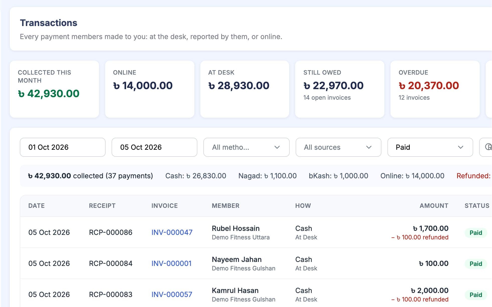 Transactions page with collected, online, at-desk, still owed and overdue totals above the receipts list