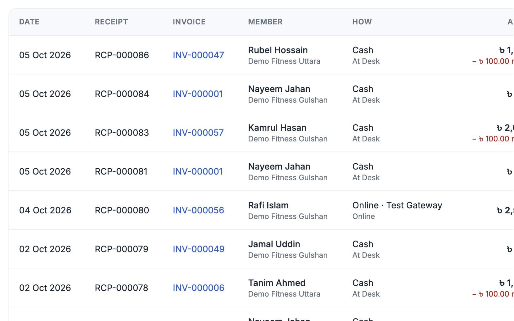 Transactions list with receipt number, invoice, member, payment method, amount and status