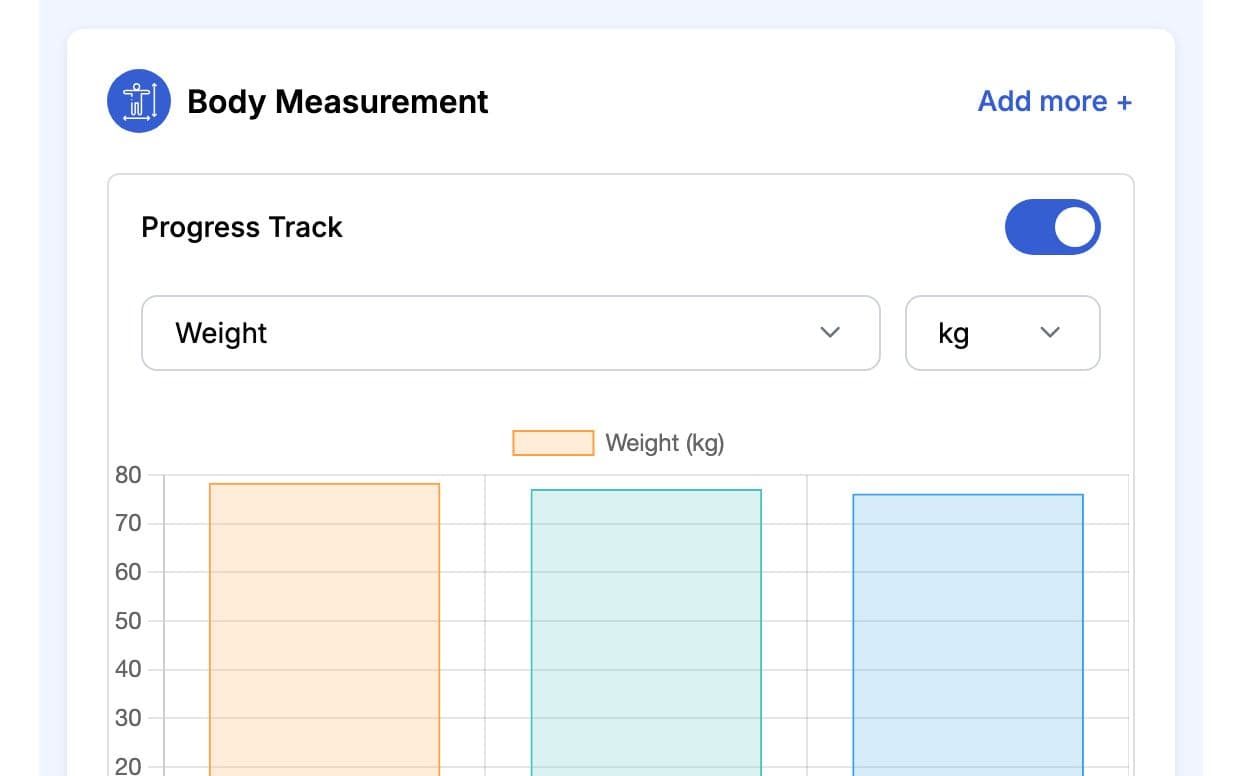 Weight chart across body measurement dates on a member progress tab