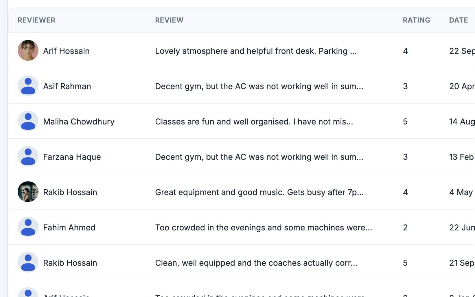 Reviews list with reviewer, review text, rating, date and a switch to show each review on the public page