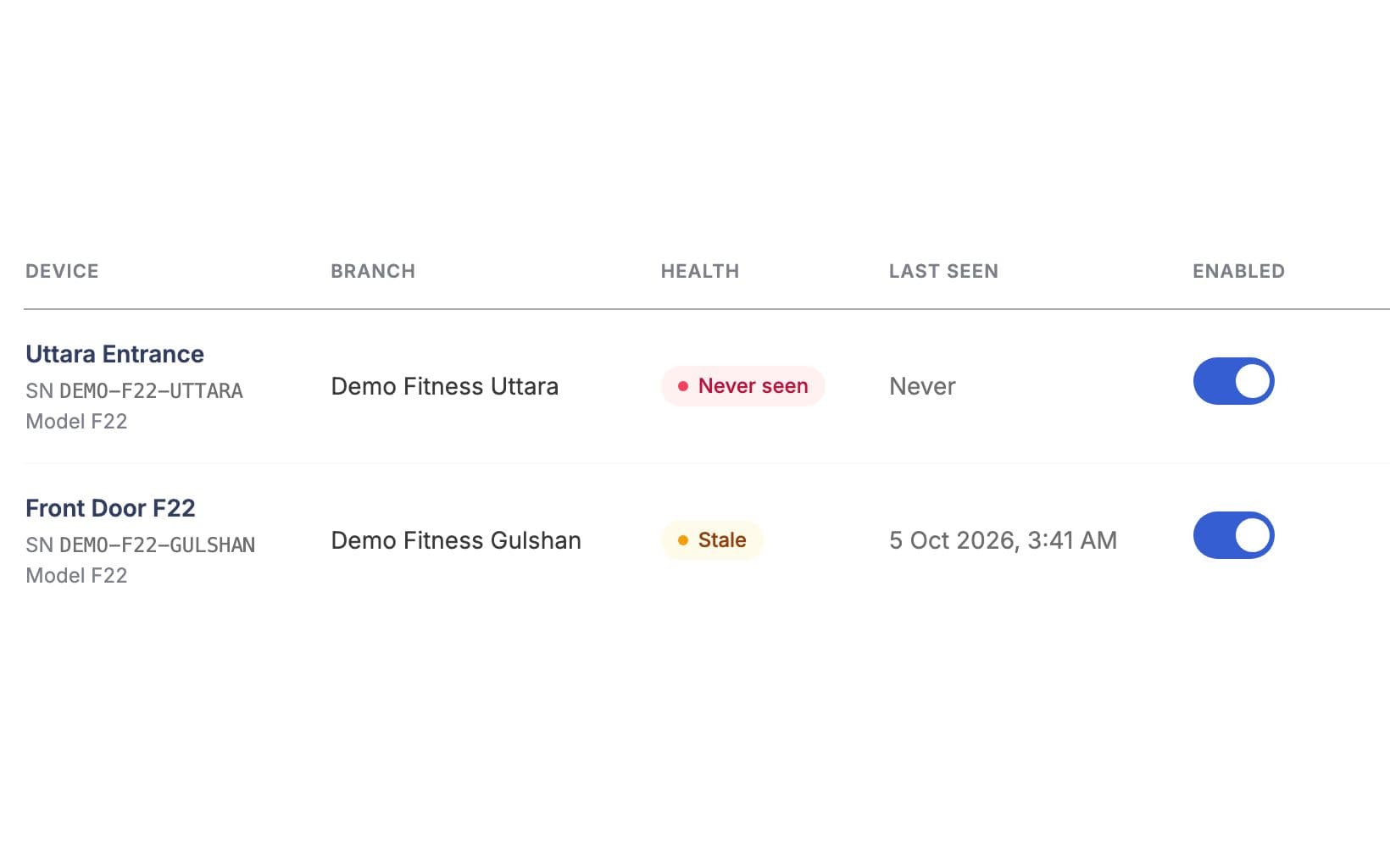 Device list with each ZKTeco device, its branch, health, last seen and an on switch