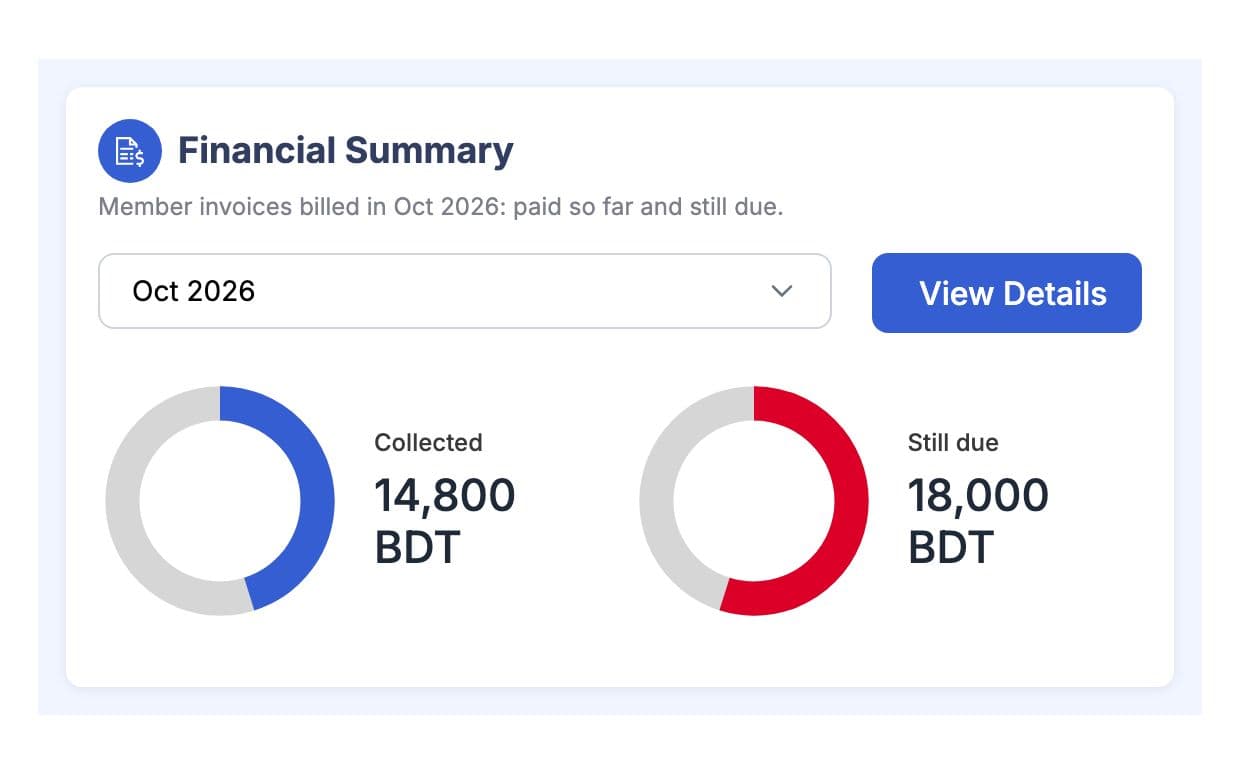 Financial summary with money collected and still owed this month