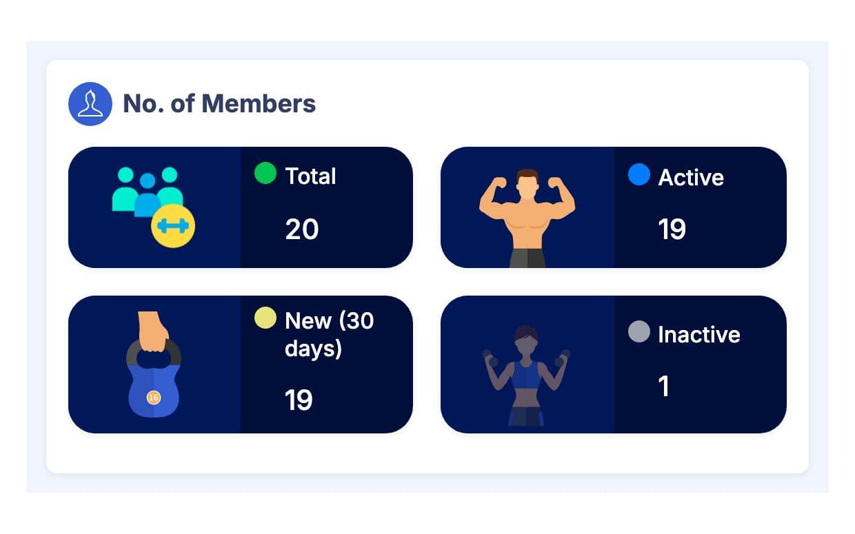 Member summary with total, active, new and inactive members