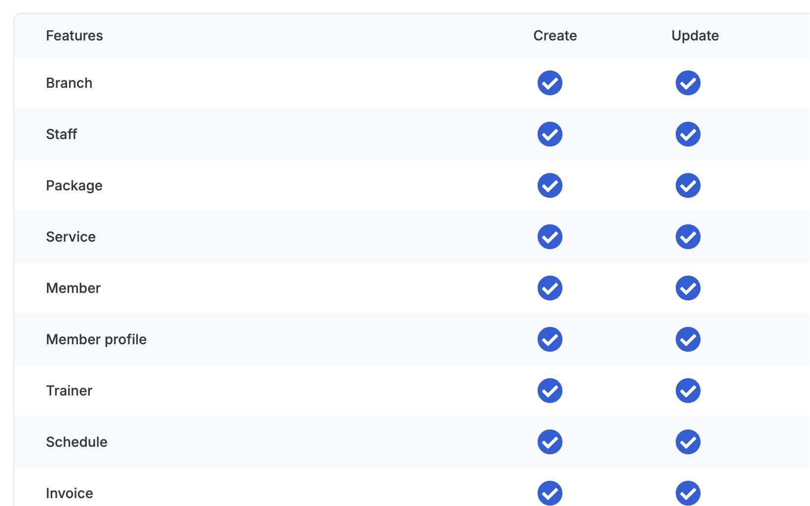 Role permissions with create, update, delete and view ticks for each part of the app