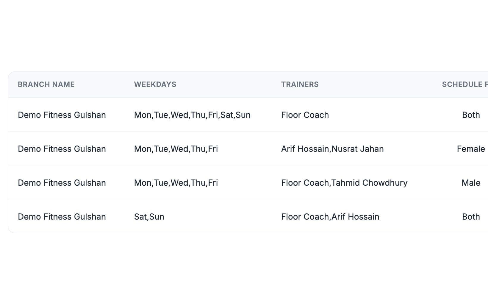 Trainer schedules with branch, weekdays, trainers on duty and who each shift is for